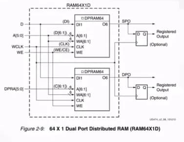DRAM64
